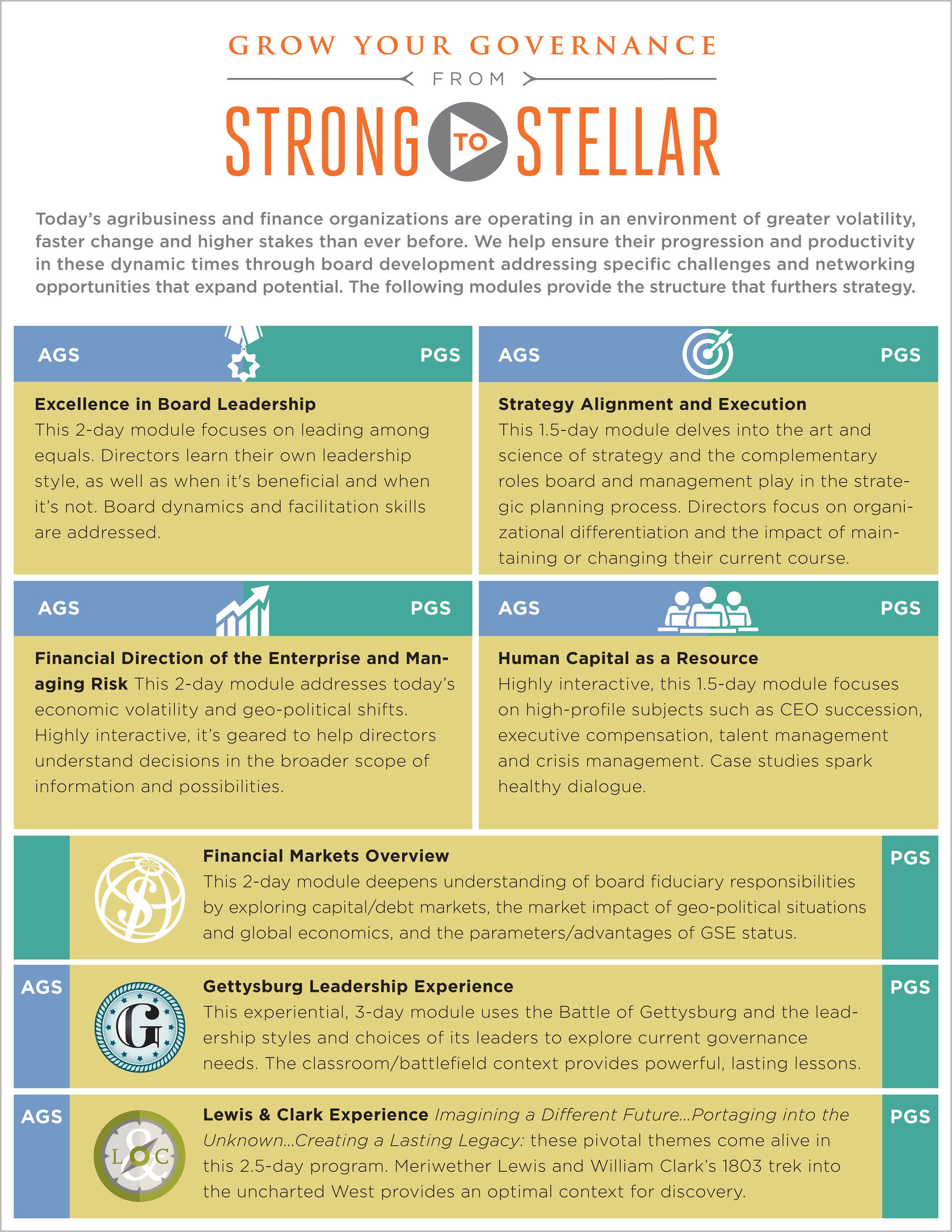 FCC Services infographic