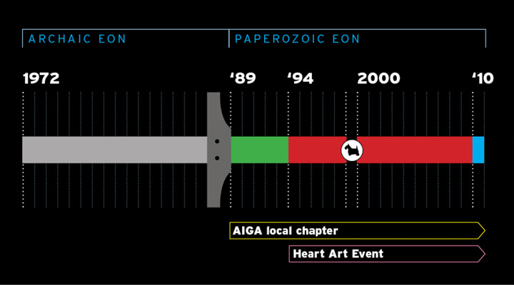 Marian career timeline AIGA Colorado Fellow Marian Halliday Sprint Press EnZed Design Denver