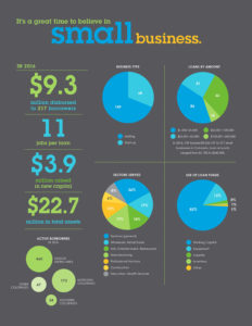 Colorado Enterprise Fund infographic